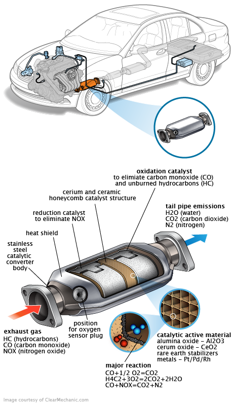 See B1672 repair manual